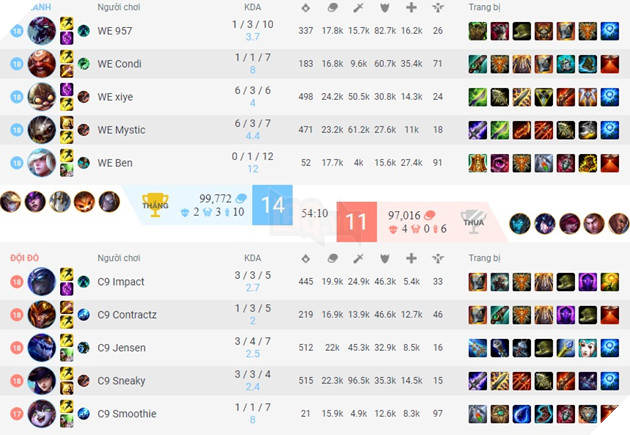 Tin vắn CKTG 2017: Sneaky tạo nên kỉ lục sát thương tại CKTG, Uzi đã bị ốm trước Tứ kết!! 6