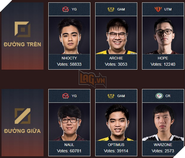 LMHT: Đánh giá về cuộc bình chọn All Star Việt Nam và Thái Lan thời điểm hiện tại