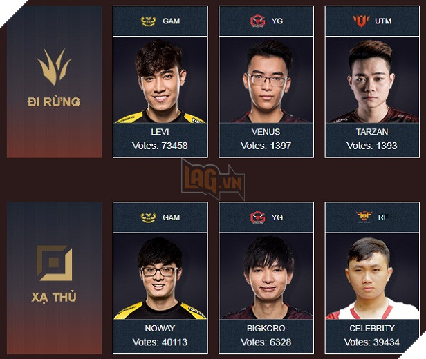 LMHT: Đánh giá về cuộc bình chọn All Star Việt Nam và Thái Lan thời điểm hiện tại