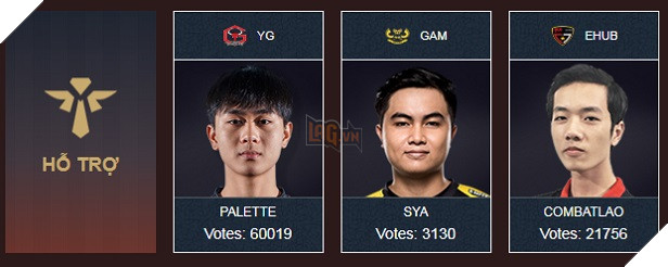 LMHT: Đánh giá về cuộc bình chọn All Star Việt Nam và Thái Lan thời điểm hiện tại