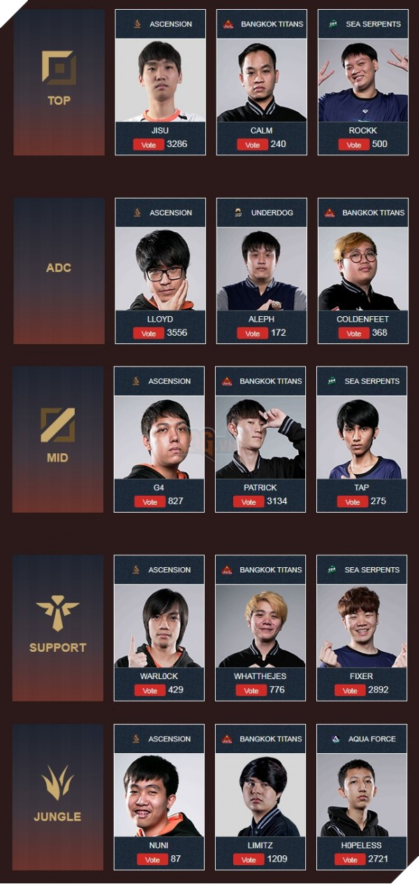 LMHT: Đánh giá về cuộc bình chọn All Star Việt Nam và Thái Lan thời điểm hiện tại