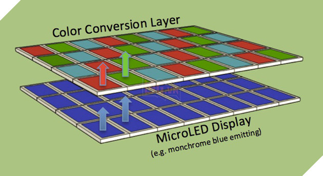 Công nghệ màn hình Micro LED còn 500 ngày phát triển nếu muốn cạnh tranh với OLED