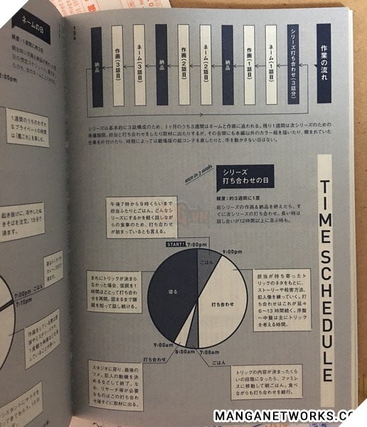 Gosho Aoyama phải cần đến 20 tiếng mỗi ngày mới nghĩ ra một cách giết người mới cho Conan 3