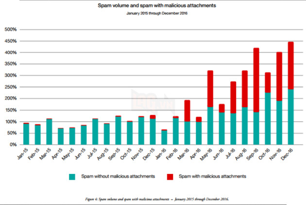 7 thủ đoạn đánh cắp mật mã phổ biến nhất thế giới 4
