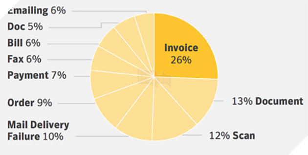 7 thủ đoạn đánh cắp mật mã phổ biến nhất thế giới 5