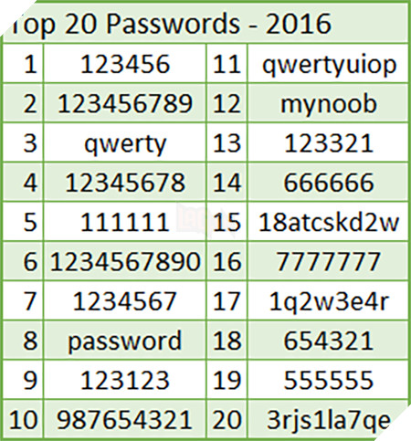 7 thủ đoạn đánh cắp mật mã phổ biến nhất thế giới 2