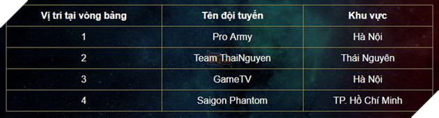 Liên Quân Mobile: VCK Đấu Trường Danh Vọng hứa hẹn nhiều hoạt động hấp dẫn sắp tới 2