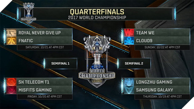 Dự đoán CKTG 2017: Hơn 5000 game thủ không dự đoán trúng kết quả trận nào 2