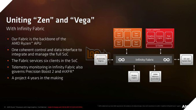 AMD ra mắt chip Ryzen Mobile cho laptop: 4 lõi 8 luồng xử lý, tích hợp chip đồ họa Radeon Vega 3