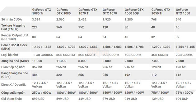 MSI ra mắt 5 mẫu card GTX 1070 Ti với nhiều cải tiến tản nhiệt hiệu quả hơn 7