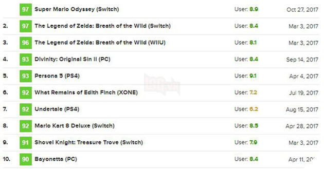 Lạ đời 2 game "anh em chung một nhà" lại bị đem ra cạnh tranh giải game hay nhất năm