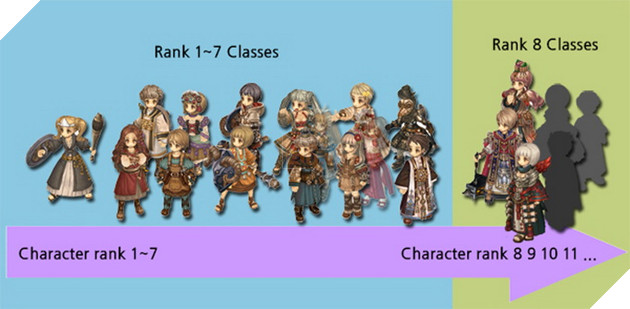 Tree of Savior tung bản cập nhật lớn và mở tổng số 100 lớp nhân vật có thể chơi 3