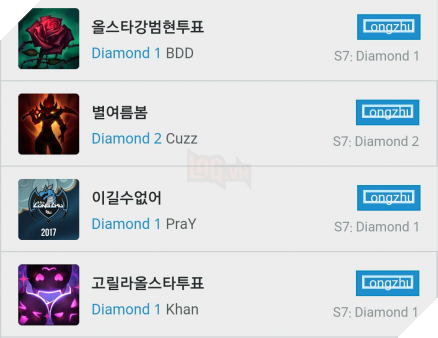  All-Star 2017 Tình hình “vận động” phiếu bầu chọn tại khu vực LCK