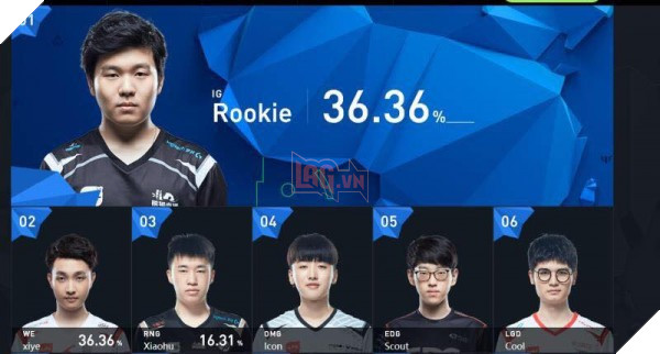  All-Star 2017 Khu vực LPL chứng kiến cuộc chạy đua của Xiye và Rookie 3