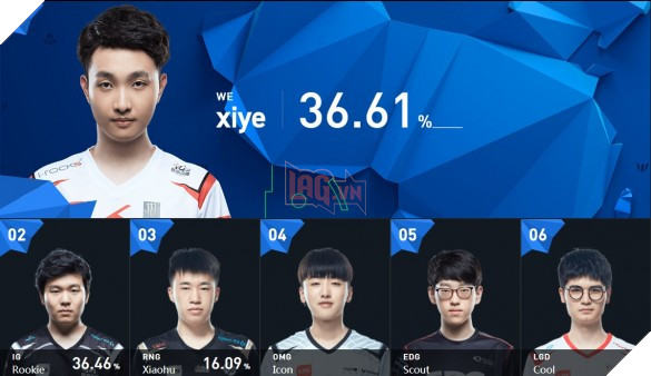  All-Star 2017 Khu vực LPL chứng kiến cuộc chạy đua của Xiye và Rookie 5