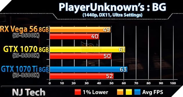 Gtx 1070 vs vega 56 top