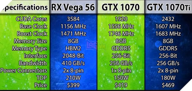 GTX 1070 vs GTX 1070 Ti vs Vega 56 benchmarks game bom t n