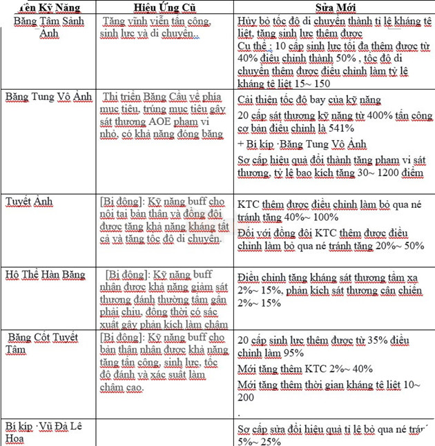 VLTK Mobile: Cân bằng sức mạnh Thúy Yên - Buff cho hổ thêm cánh 3