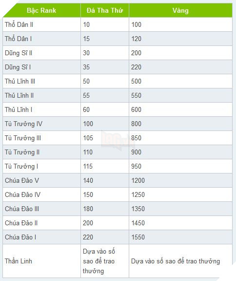 Siêu Sao Bộ Lạc: Hướng dẫn hệ thống rank xếp hạng và phần thưởng đặc biệt 8