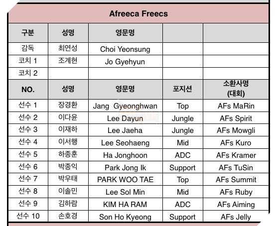 
Afreeca Freecs
