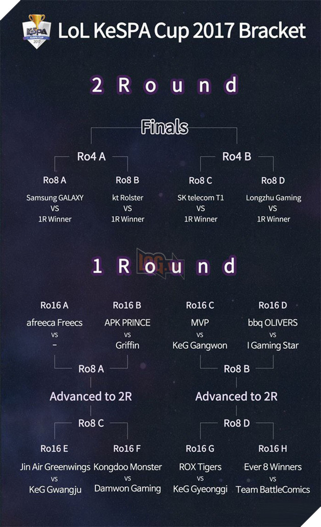 Chính thức công bộ đội hình tham dự LoL KeSPA Cup 2017, AFs của Marin có tới 4 tân binh