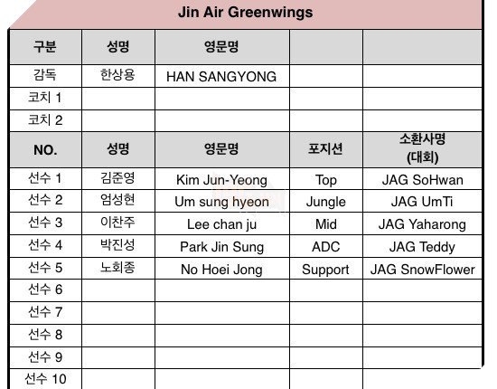
Jin Air Greenwings
