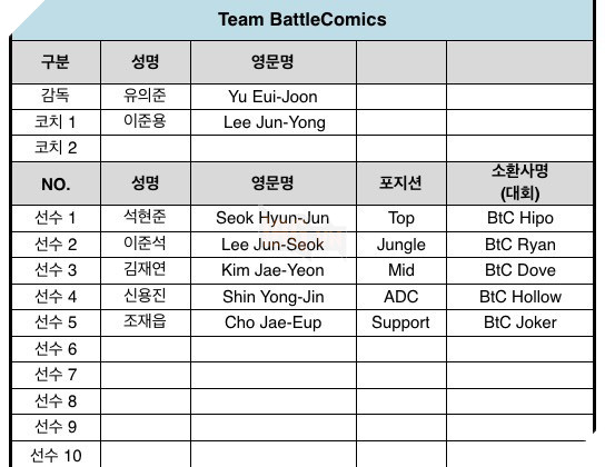 Chính thức công bộ đội hình tham dự LoL KeSPA Cup 2017, AFs của Marin có tới 4 tân binh