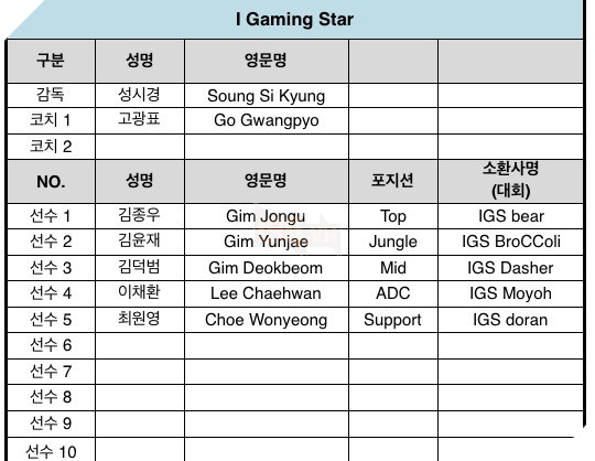 Chính thức công bộ đội hình tham dự LoL KeSPA Cup 2017, AFs của Marin có tới 4 tân binh