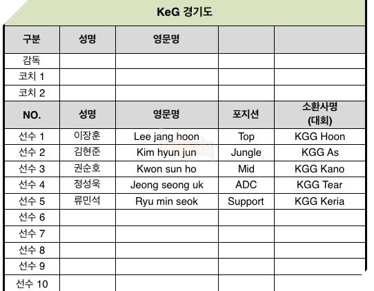 Chính thức công bộ đội hình tham dự LoL KeSPA Cup 2017, AFs của Marin có tới 4 tân binh