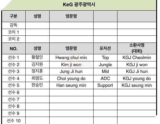 Chính thức công bộ đội hình tham dự LoL KeSPA Cup 2017, AFs của Marin có tới 4 tân binh