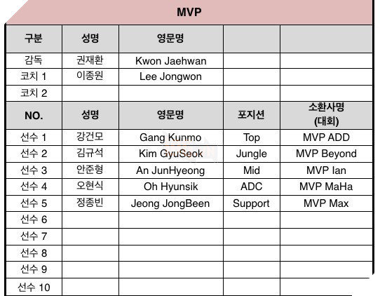 
MVP vẫn giữ nguyên 5 cái tên quen thuộc
