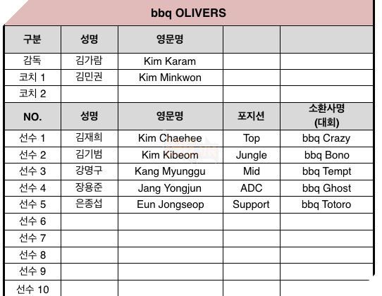 
bbq OLIVERS thiếu người đi rừng BleSS
