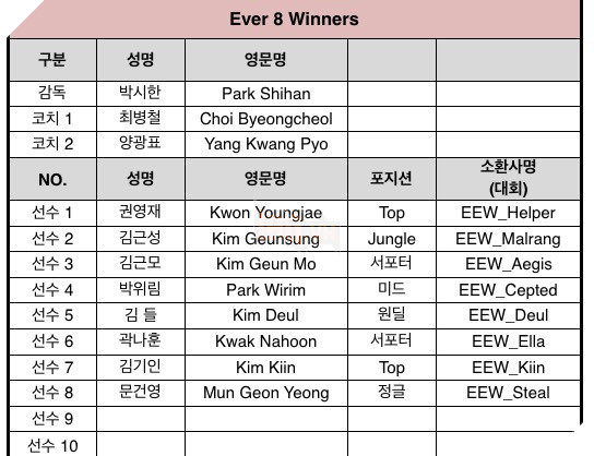 
EEW có sự bổ sung Steal – cựu thành viên của kt Rolster
