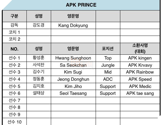 Chính thức công bộ đội hình tham dự LoL KeSPA Cup 2017, AFs của Marin có tới 4 tân binh