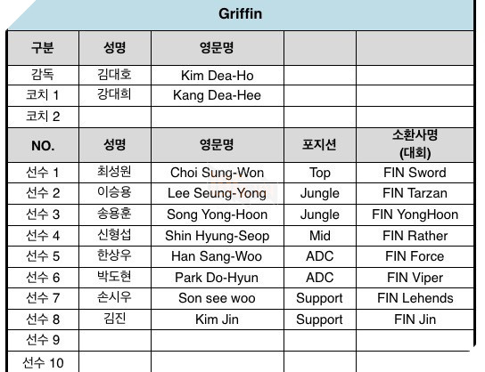 Chính thức công bộ đội hình tham dự LoL KeSPA Cup 2017, AFs của Marin có tới 4 tân binh