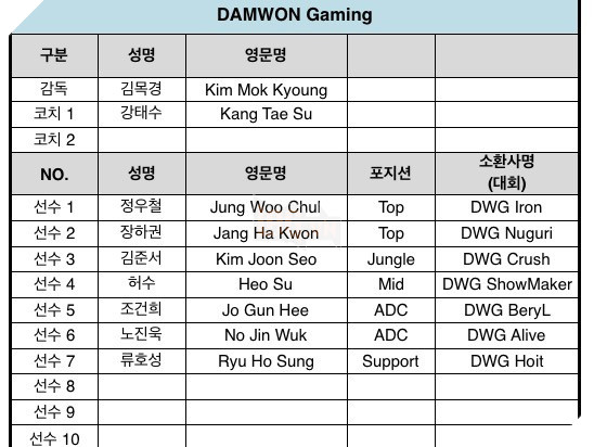 Chính thức công bộ đội hình tham dự LoL KeSPA Cup 2017, AFs của Marin có tới 4 tân binh