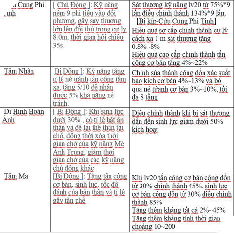 VLTK Mobile: Cân bằng sức mạnh cho Đường Môn - Tấn công và khống chế vượt trội hơn trước 6