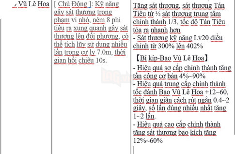 VLTK Mobile: Cân bằng sức mạnh cho Đường Môn - Tấn công và khống chế vượt trội hơn trước 5