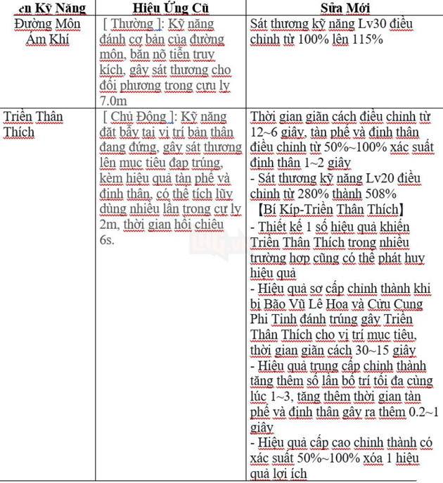 VLTK Mobile: Cân bằng sức mạnh cho Đường Môn - Tấn công và khống chế vượt trội hơn trước 3