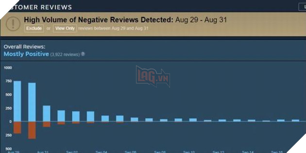 Valve tiếp tục thay đổi hệ thống xếp hạng đánh giá game trên Steam 3