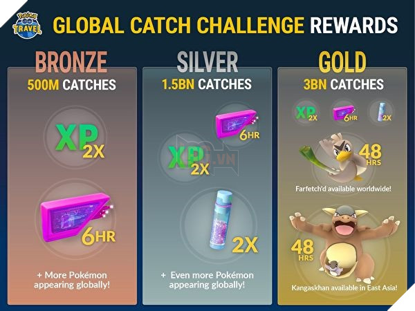 Sau sự kiện Global Catch Challenge, Pokemon GO sẽ cần thêm Pokemon mới