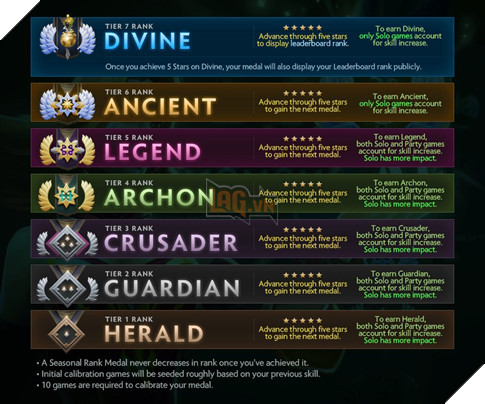 DOTA 2: Chi tiết các thay đổi toàn bộ của hệ thống xếp hạng mới cho từng mùa 2