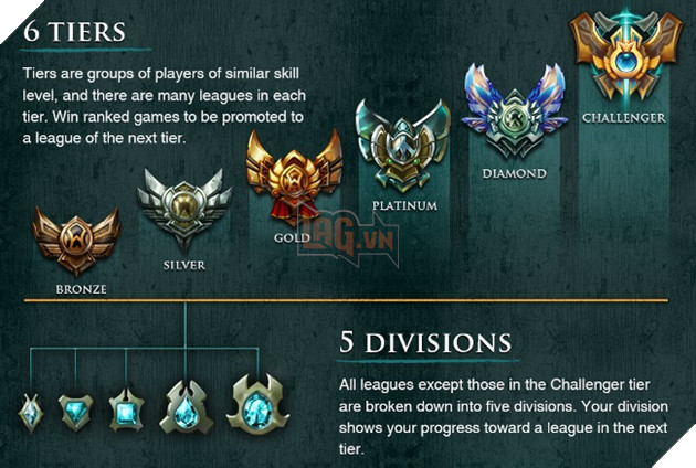 DOTA 2: Chi tiết các thay đổi toàn bộ của hệ thống xếp hạng mới cho từng mùa 3