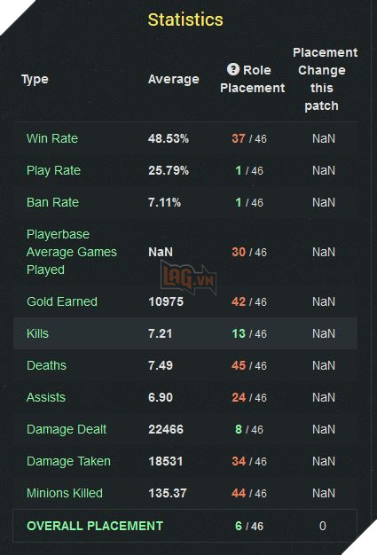 LMHT: Ngay cả thánh Faker cũng cho rằng Zoe hiện đang bá đạo quá sức tưởng tượng 2