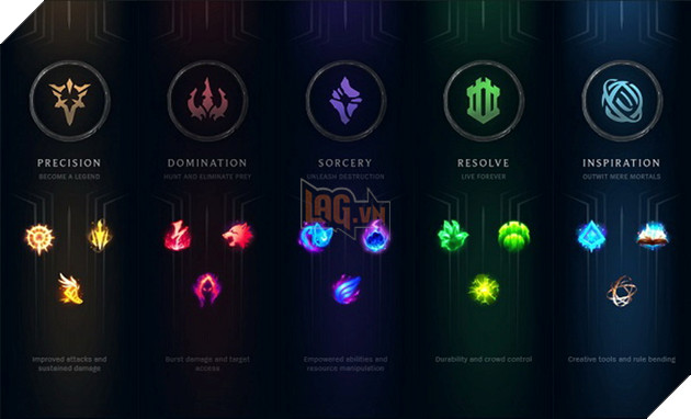 LMHT: Riot Games chia sẻ kế hoạch cập nhật cho tháng cuối cùng của năm 2017 3