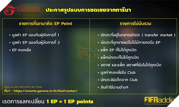 Garena Việt Nam công bố chính sách đền bù FIFA Online 3