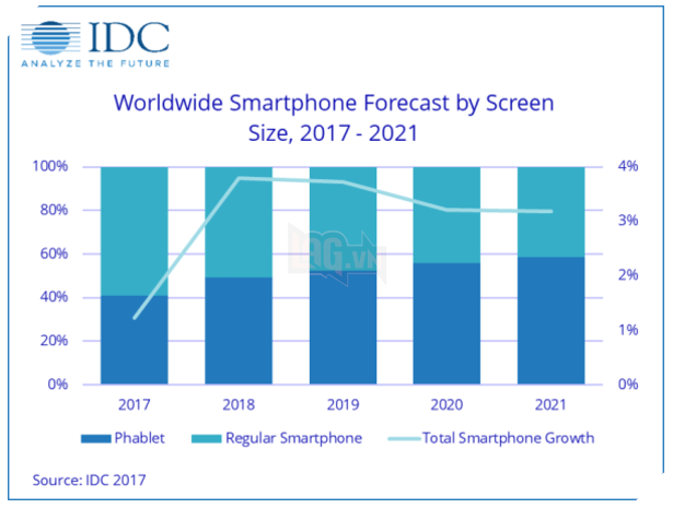 Những chiếc phablet: Từ nay hãy gọi chúng tôi là smartphone!  2