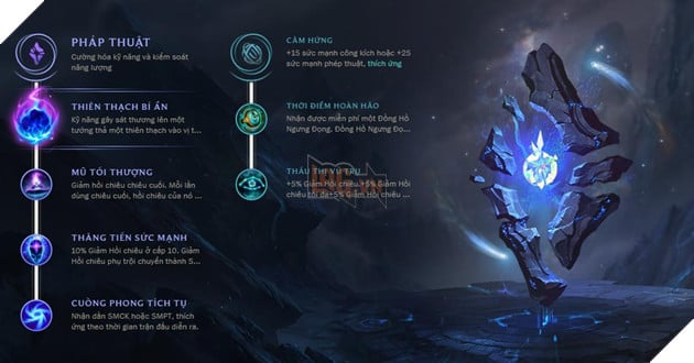 LMHT: Hướng dẫn xây dựng bảng Ngọc Tái Tổ Hợp cho Fiddlestick Đi Rừng 2