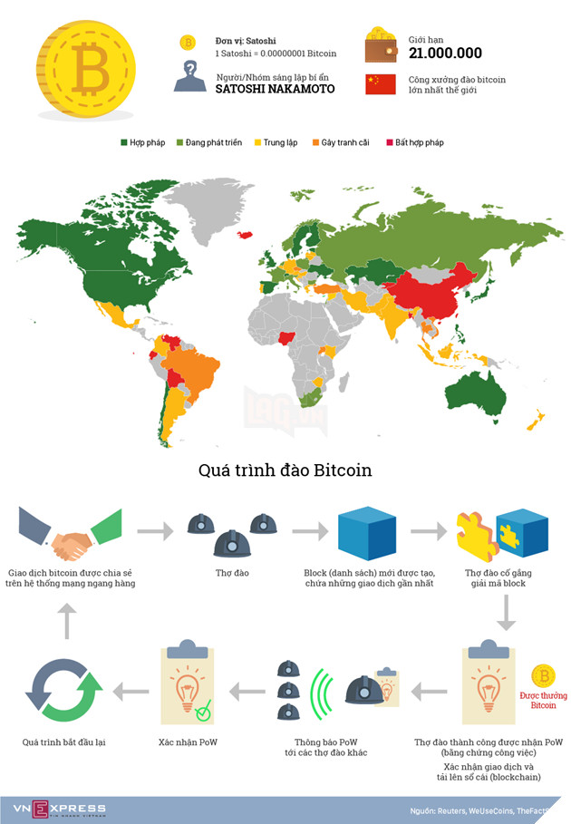  Infographic Bitcoin được 'đào' như thế nào