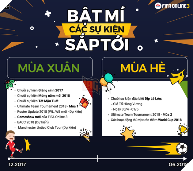 Infographic chính thức về lịch trình FIFA Online 3 nửa năm tới.